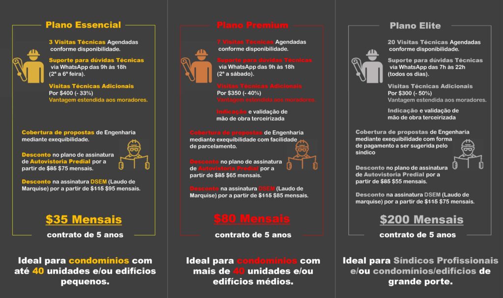 Planos de Assinatura Predial